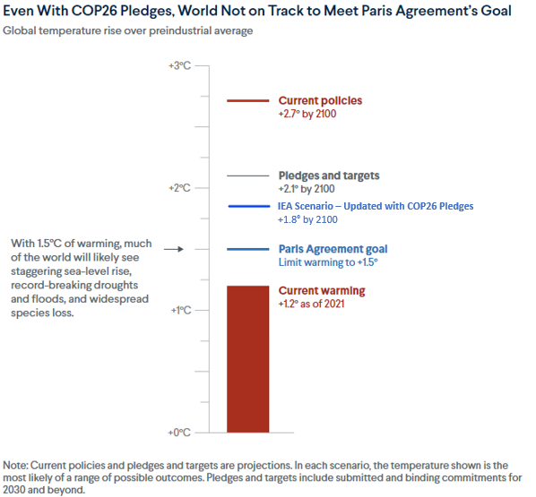 COP26 follow up chart.png