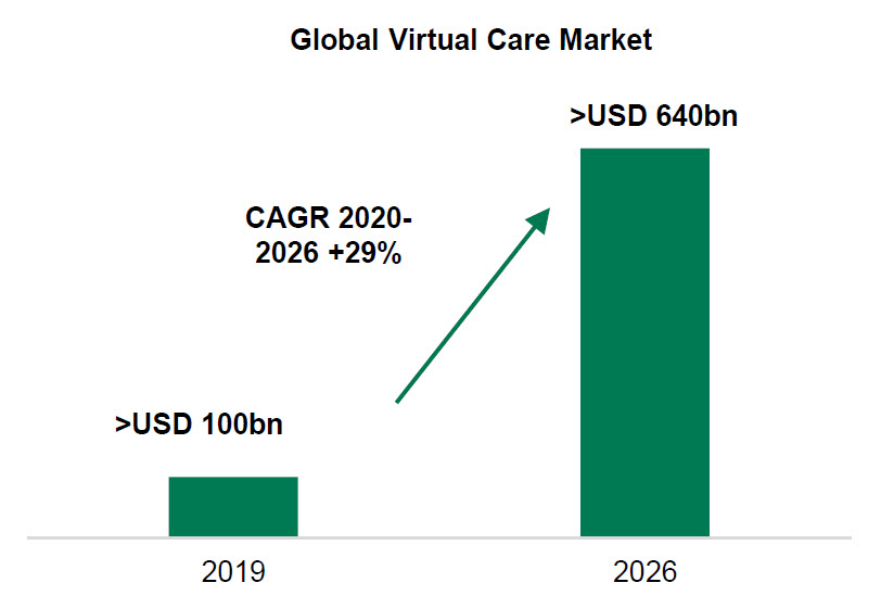 Global_Virtual_Care_Market.jpg