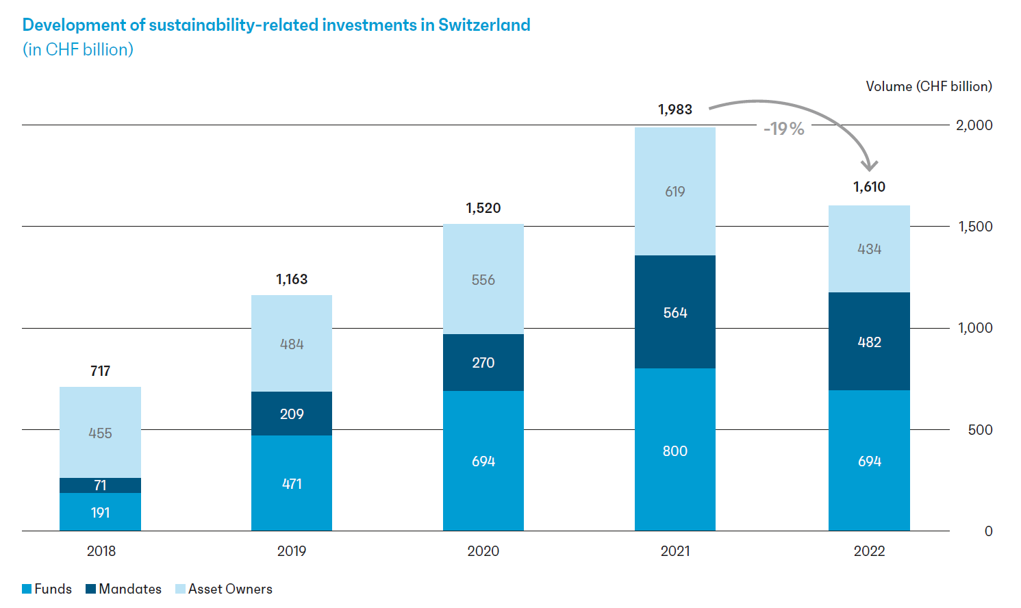 SSF_2023_development_sustainability_related_investments.png