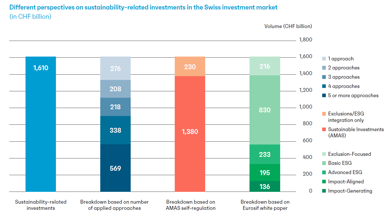 SSF_2023_perspectives_sustainability_related_investments.png
