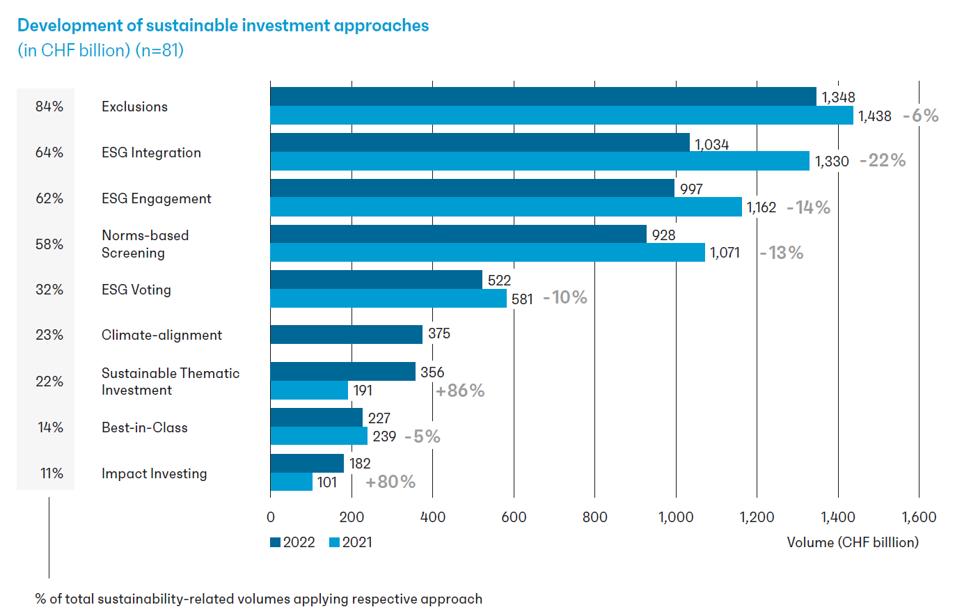 SSF_2023_sustainable_investment_approaches.png