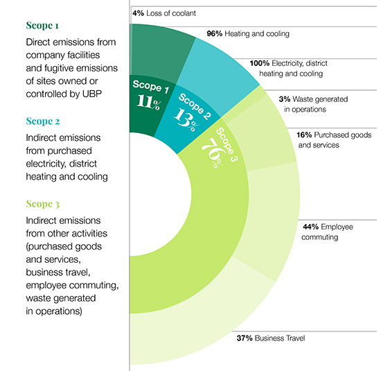 Share-of-GHG-emissions.jpg