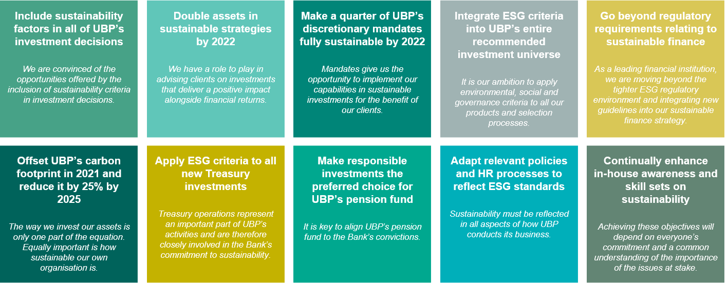 UBPs 10 Sustainability Objectives_EXTERNAL.png
