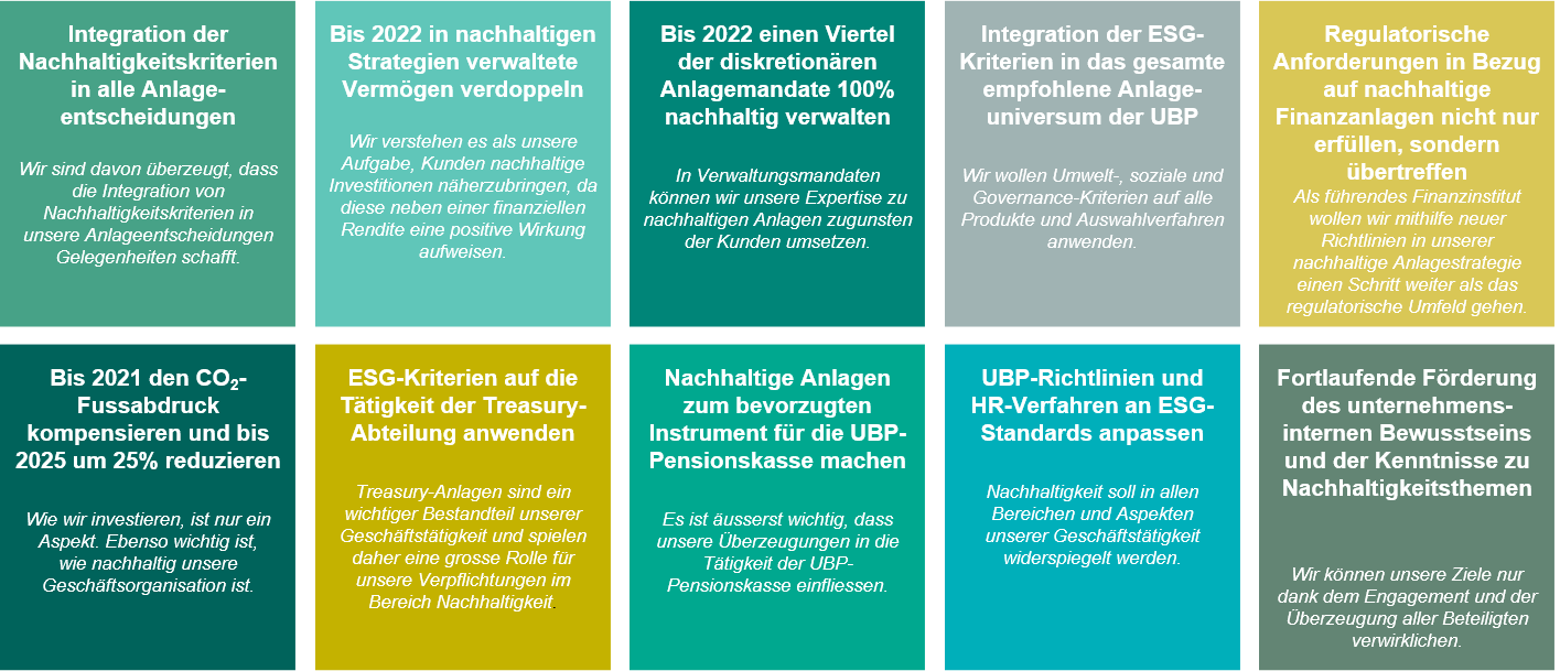 UBPs 10 Sustainability Objectives_EXTERNAL_de.png