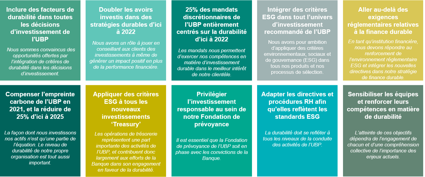 UBPs 10 Sustainability Objectives_EXTERNAL_fr.png