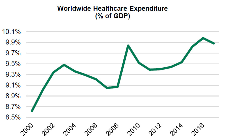 Worldwide_Healthcare_Expenditure.jpg