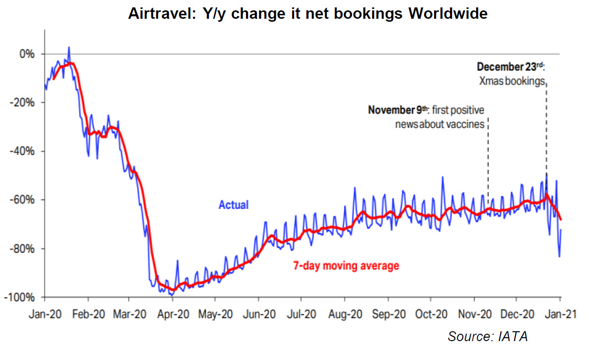airtravel_bookings_worldwide.jpg