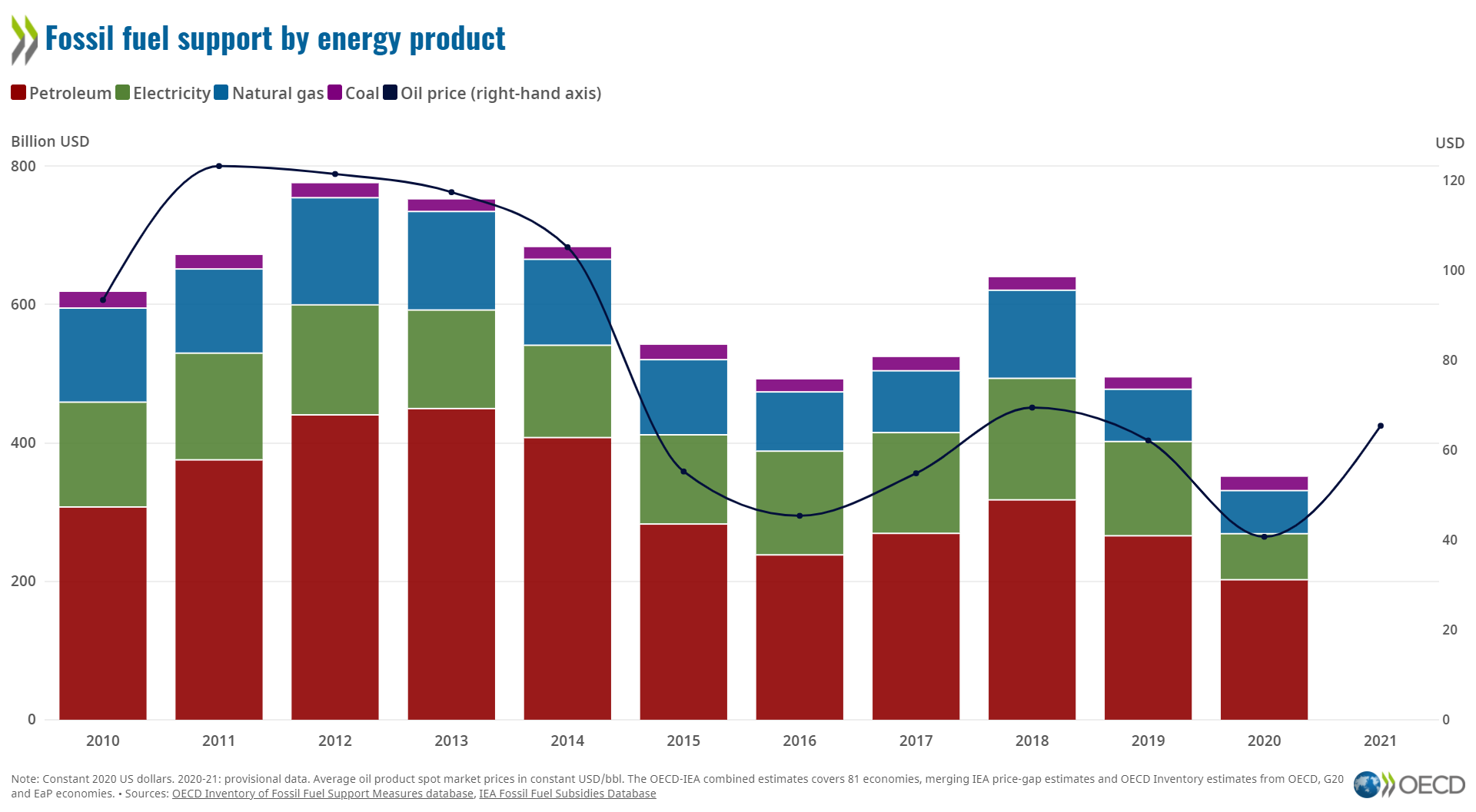 fossil-fuel-support-by-energy-product-en-rectangle.png
