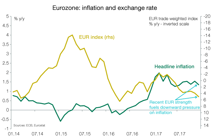 graph-eurozone.jpg