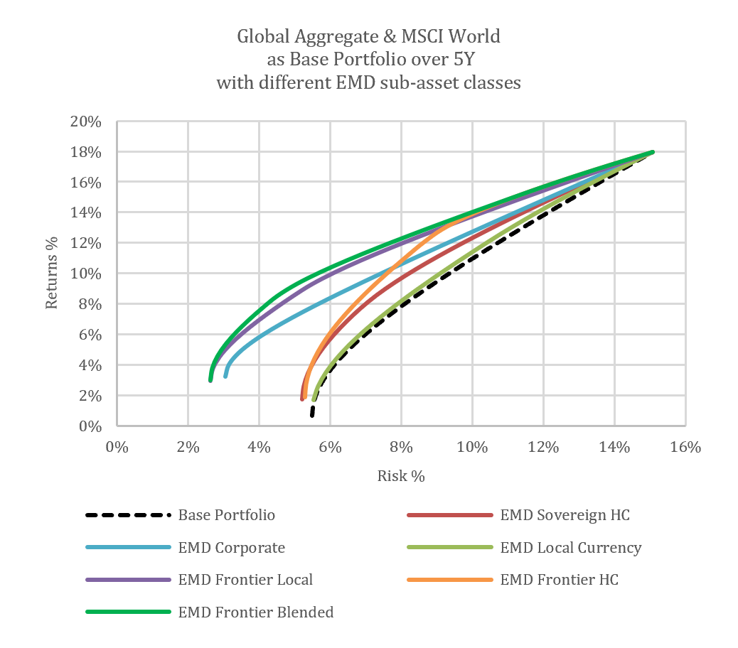 202610_EMD_graph2.png