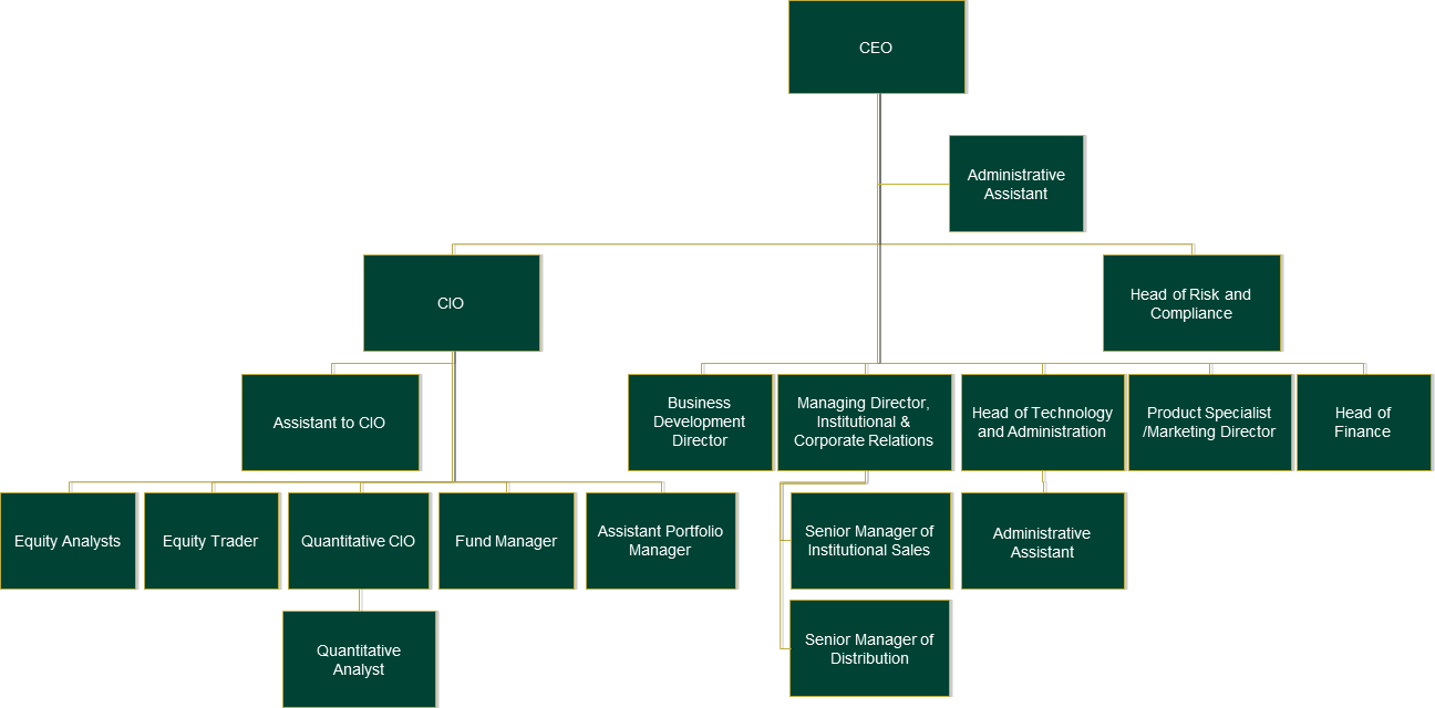 office-shanghai-structure.png