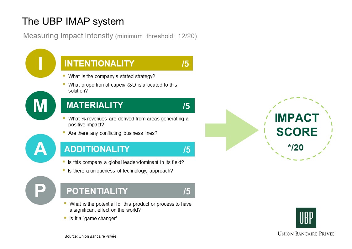 UBP_IMAP_eng.jpg