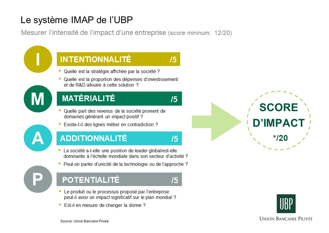 UBP_IMAP_fr.jpg