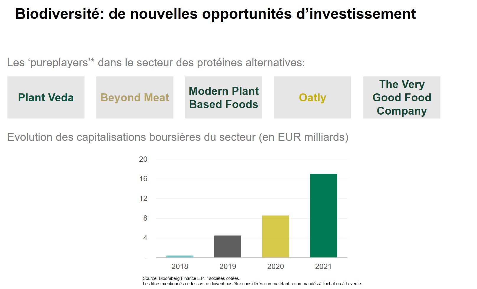 Biodiversity_chart_FR.jpg